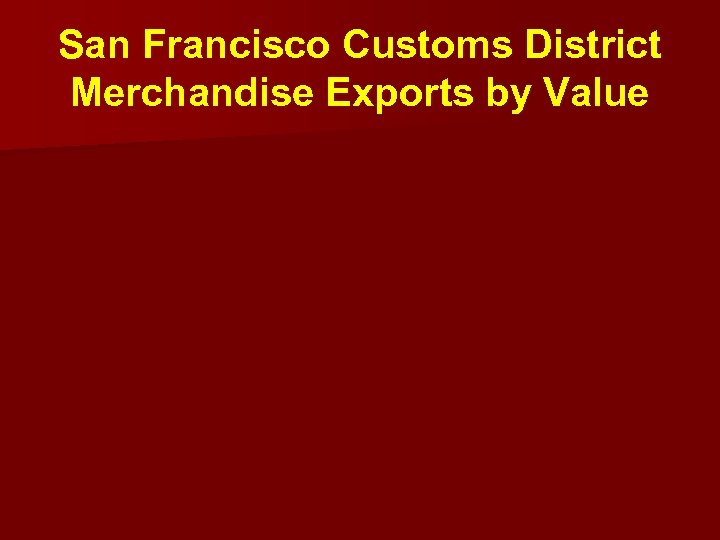 San Francisco Customs District Merchandise Exports by Value 