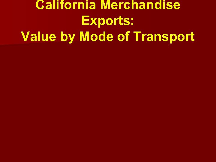 California Merchandise Exports: Value by Mode of Transport 