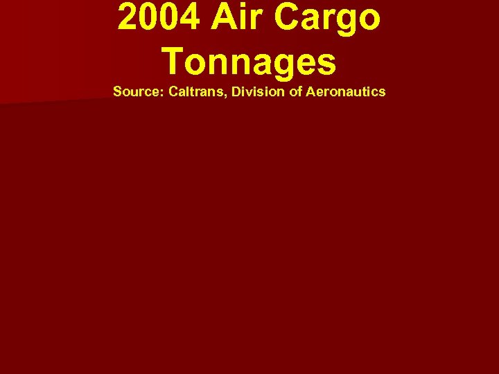 2004 Air Cargo Tonnages Source: Caltrans, Division of Aeronautics 