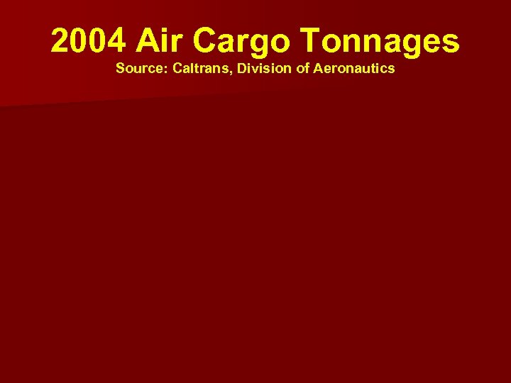2004 Air Cargo Tonnages Source: Caltrans, Division of Aeronautics 
