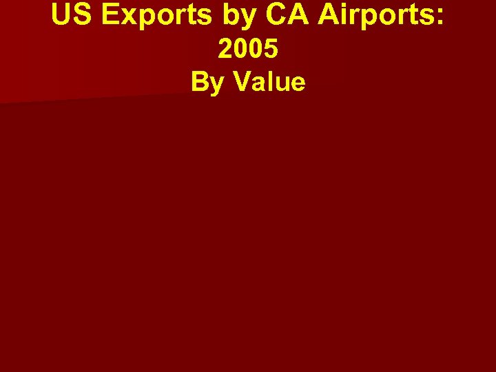 US Exports by CA Airports: 2005 By Value 