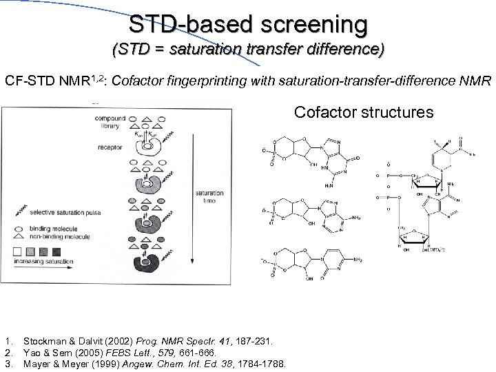 STD-based screening (STD = saturation transfer difference) CF-STD NMR 1, 2: Cofactor fingerprinting with