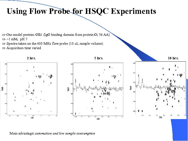 Using Flow Probe for HSQC Experiments Our model protein: GB 1 (Ig. G binding