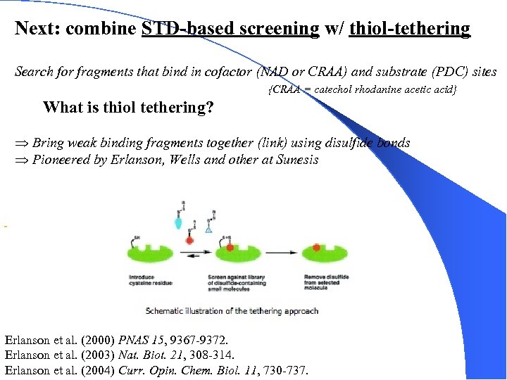 Next: combine STD-based screening w/ thiol-tethering Search for fragments that bind in cofactor (NAD