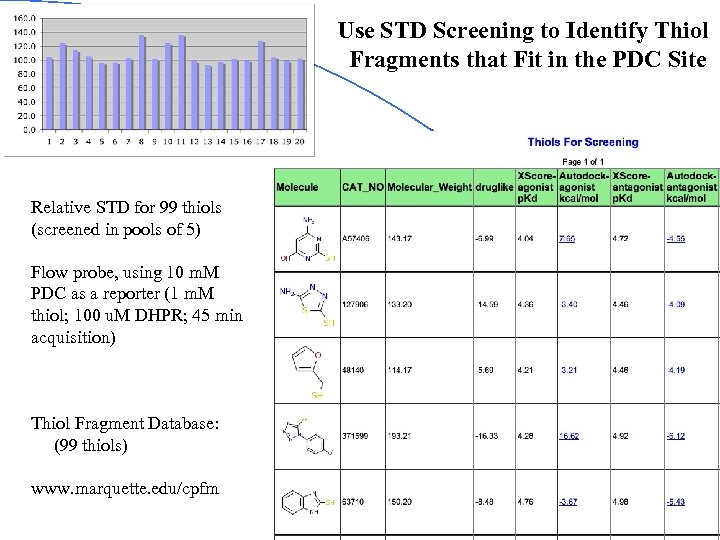 Use STD Screening to Identify Thiol Fragments that Fit in the PDC Site Relative