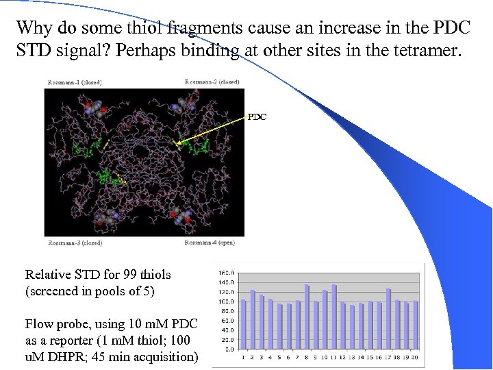 Why do some thiol fragments cause an increase in the PDC STD signal? Perhaps