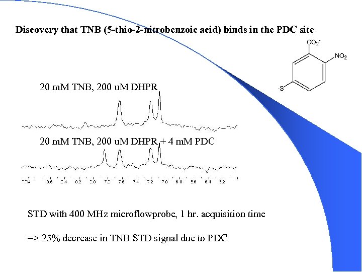 Discovery that TNB (5 -thio-2 -nitrobenzoic acid) binds in the PDC site 20 m.