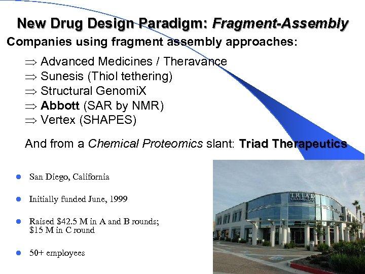 New Drug Design Paradigm: Fragment-Assembly Companies using fragment assembly approaches: Advanced Medicines / Theravance