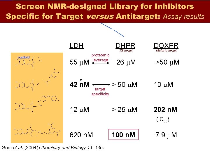 Screen NMR-designed Library for Inhibitors Specific for Target versus Antitarget: Assay results TB Target