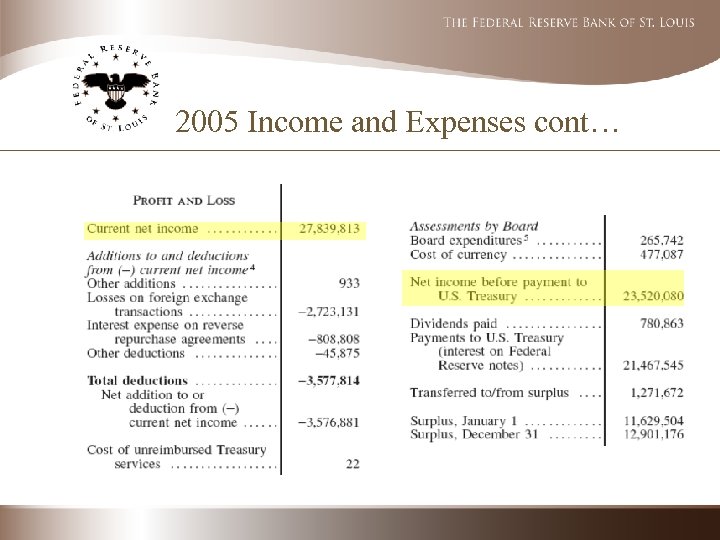 2005 Income and Expenses cont… 