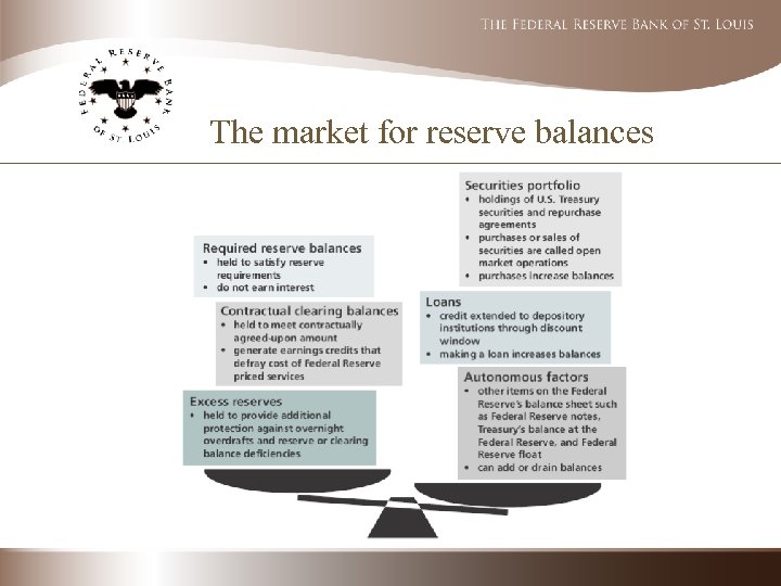 The market for reserve balances 