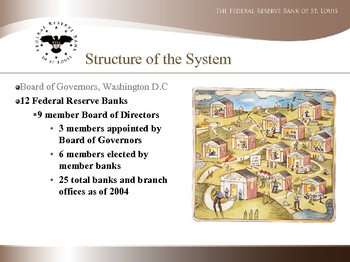 Structure of the System Board of Governors, Washington D. C 12 Federal Reserve Banks