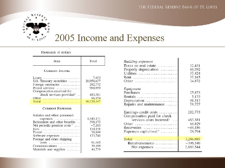 2005 Income and Expenses 