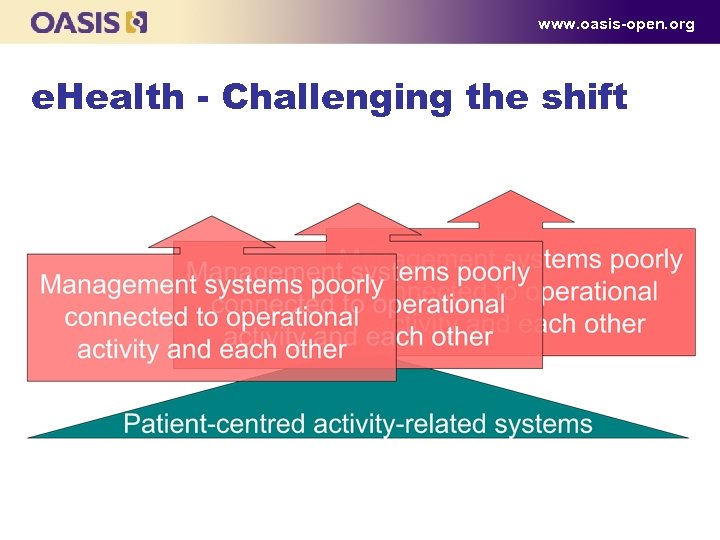 www. oasis-open. org e. Health - Challenging the shift 