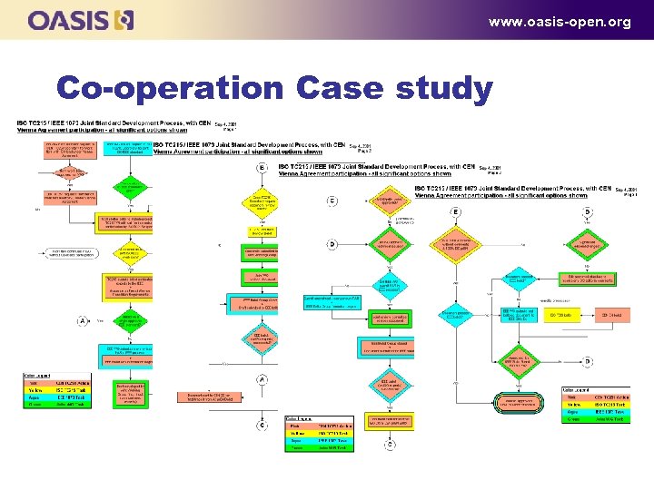 www. oasis-open. org Co-operation Case study 