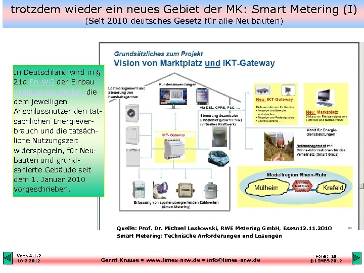 trotzdem wieder ein neues Gebiet der MK: Smart Metering (I) (Seit 2010 deutsches Gesetz
