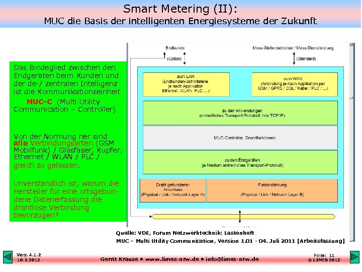 Smart Metering (II): MUC die Basis der intelligenten Energiesysteme der Zukunft Das Bindeglied zwischen