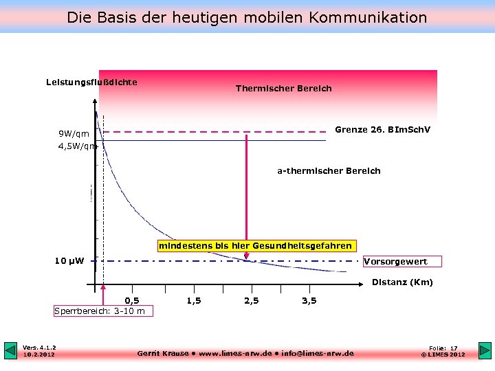 Die Basis der heutigen mobilen Kommunikation Leistungsflußdichte Thermischer Bereich Grenze 26. BIm. Sch. V