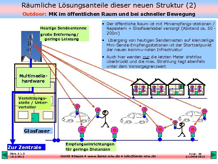 Räumliche Lösungsanteile dieser neuen Struktur (2) Outdoor: MK im öffentlichen Raum und bei schneller