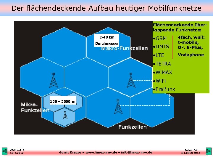 Der flächendeckende Aufbau heutiger Mobilfunknetze Flächendeckende überlappende Funknetze: 2 -40 km Durchmesser • GSM