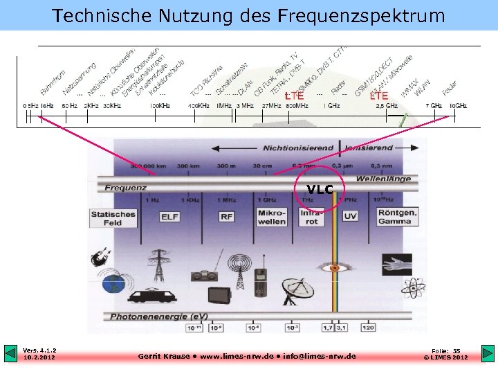 Technische Nutzung des Frequenzspektrum VLC Vers. 4. 1. 2 10. 2. 2012 Gerrit Krause