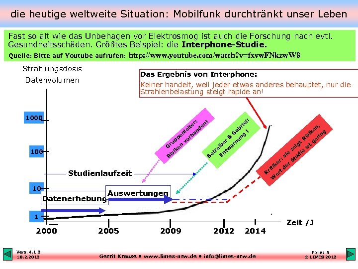 die heutige weltweite Situation: Mobilfunk durchtränkt unser Leben Fast so alt wie das Unbehagen