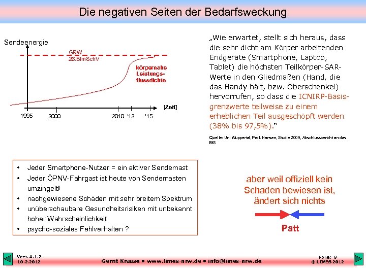 Die negativen Seiten der Bedarfsweckung Sendeenergie GRW 26. BIm. Sch. V körpernahe Leistungsflussdichte [Zeit]