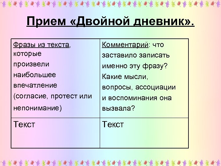 Прием «Двойной дневник» . Фразы из текста, которые произвели наибольшее впечатление (согласие, протест или