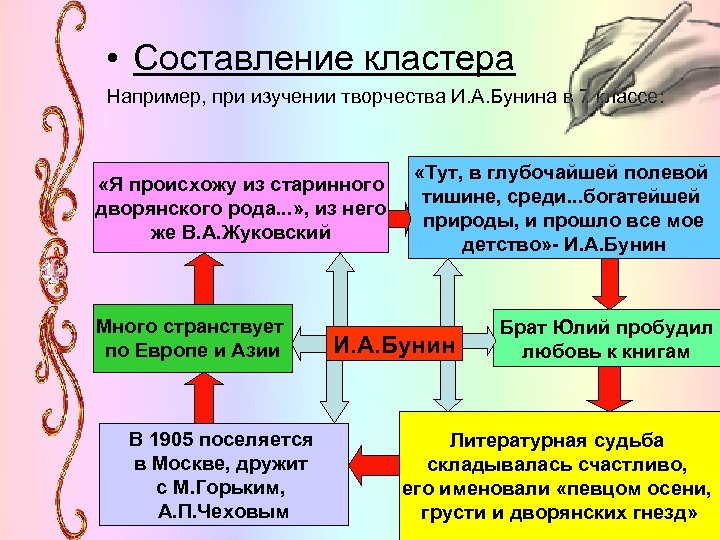  • Составление кластера Например, при изучении творчества И. А. Бунина в 7 классе: