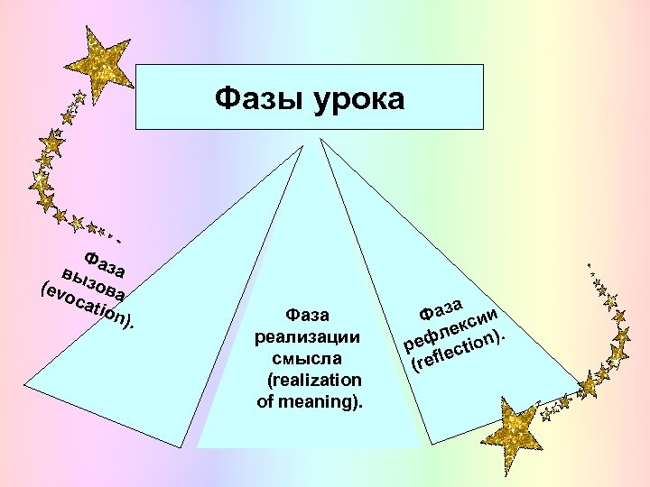 Фазы урока Фа вы за (ev зова oca tion ). Фаза реализации смысла (realization