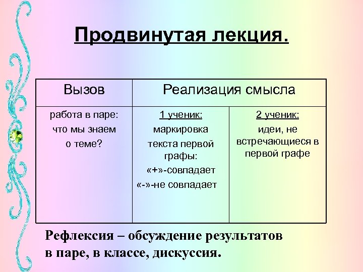 Продвинутая лекция. Вызов работа в паре: что мы знаем о теме? Реализация смысла 1