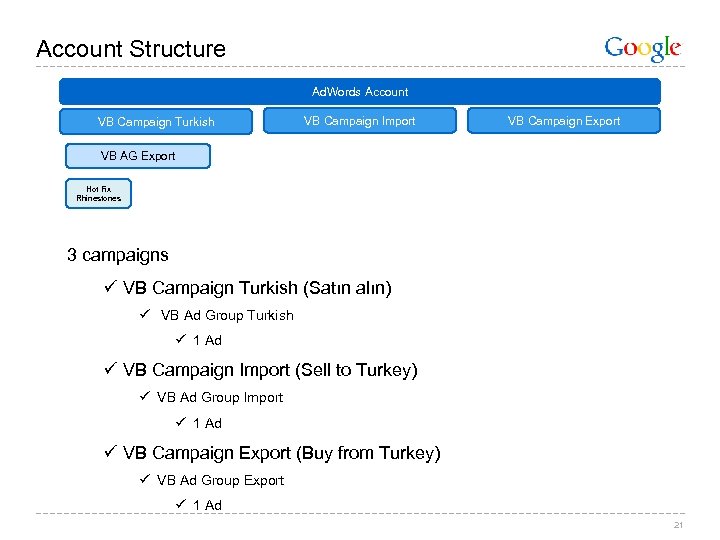 Account Structure Ad. Words Account VB Campaign Turkish VB Campaign Import VB Campaign Export