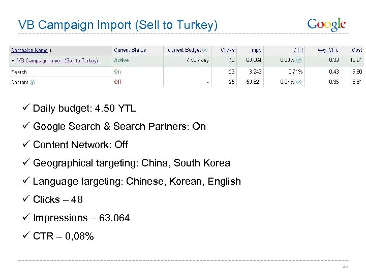 VB Campaign Import (Sell to Turkey) ü Daily budget: 4. 50 YTL ü Google