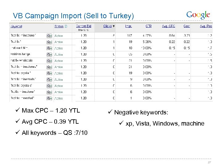 VB Campaign Import (Sell to Turkey) ü Max CPC – 1. 20 YTL ü