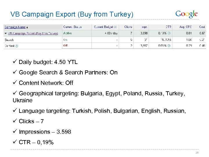 VB Campaign Export (Buy from Turkey) ü Daily budget: 4. 50 YTL ü Google