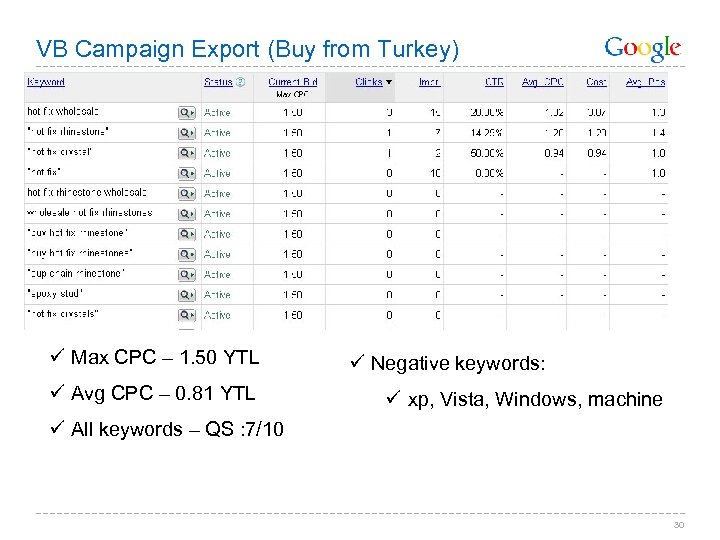 VB Campaign Export (Buy from Turkey) ü Max CPC – 1. 50 YTL ü