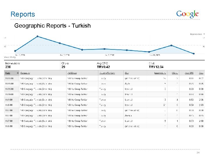 Reports Geographic Reports - Turkish 34 