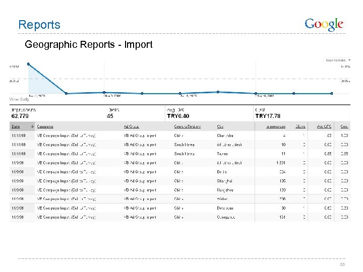 Reports Geographic Reports - Import 35 