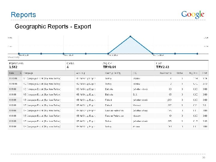 Reports Geographic Reports - Export 36 