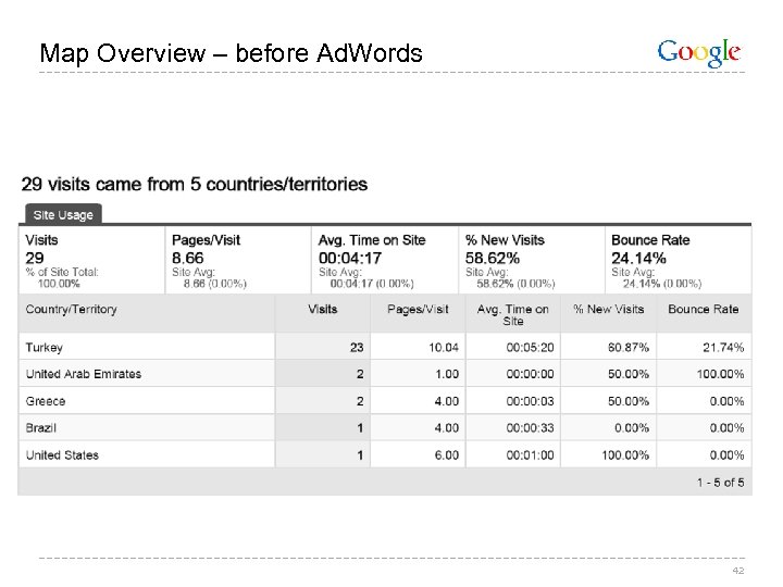 Map Overview – before Ad. Words 42 