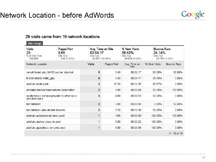 Network Location - before Ad. Words 52 