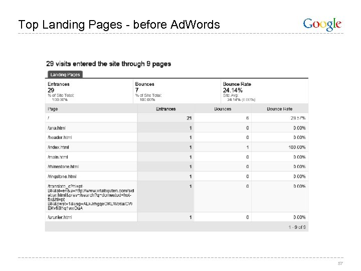 Top Landing Pages - before Ad. Words 57 