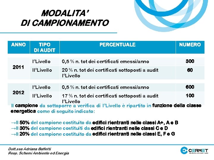 MODALITA’ DI CAMPIONAMENTO ANNO TIPO DI AUDIT PERCENTUALE NUMERO I°Livello 2012 300 II°Livello 20