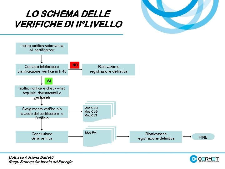 LO SCHEMA DELLE VERIFICHE DI II°LIVELLO Inoltro notifica automatica al certificatore Contatto telefonico e