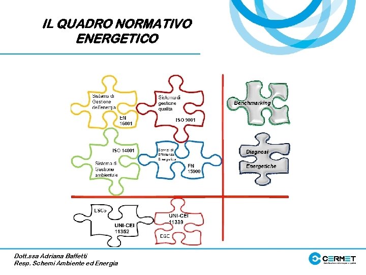 IL QUADRO NORMATIVO ENERGETICO Dott. ssa Adriana Baffetti Resp. Schemi Ambiente ed Energia 