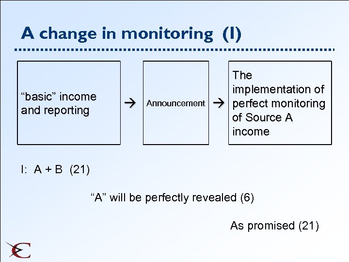 A change in monitoring (I) “basic” income and reporting Announcement The implementation of perfect