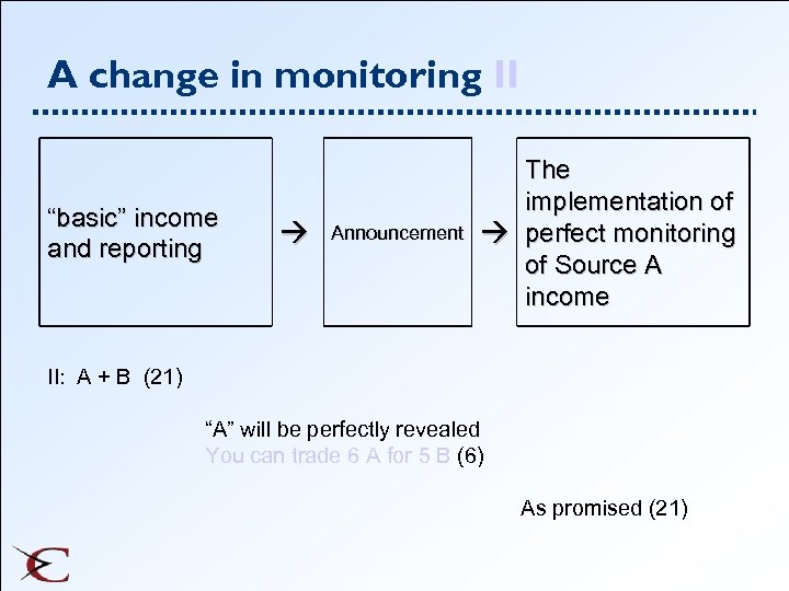 A change in monitoring II “basic” income and reporting Announcement The implementation of perfect