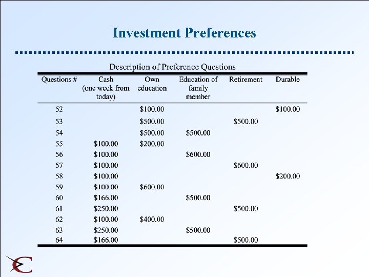 Investment Preferences 