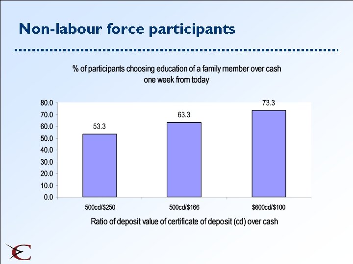 Non-labour force participants 