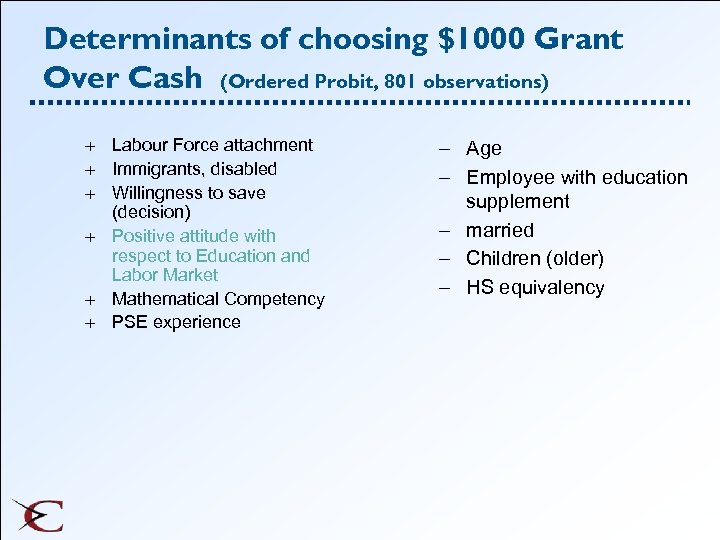 Determinants of choosing $1000 Grant Over Cash (Ordered Probit, 801 observations) + Labour Force